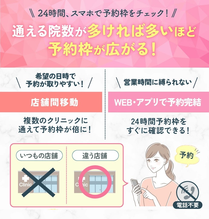 WEBやアプリで予約が完結すると希望日に予約が取りやすくなる可能性が!店舗間移動にも注目