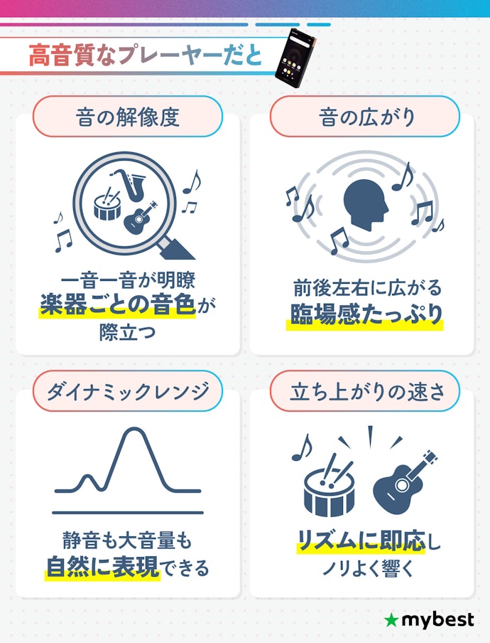 音質がいいプレーヤーほど“クリアで立体的な音”を再現!ただし、高級機が多め