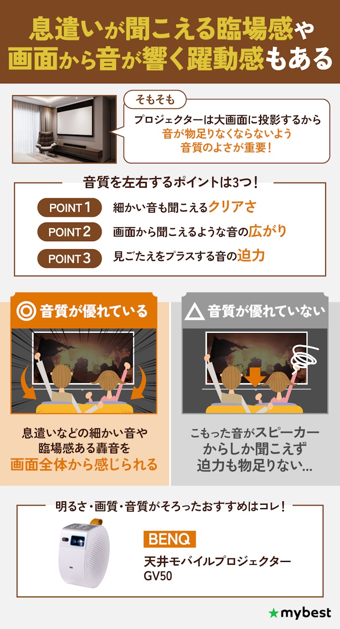 大画面でも引けを取らないよう、音のクリアさ・広がり・迫力が優れていたものを選ぼう