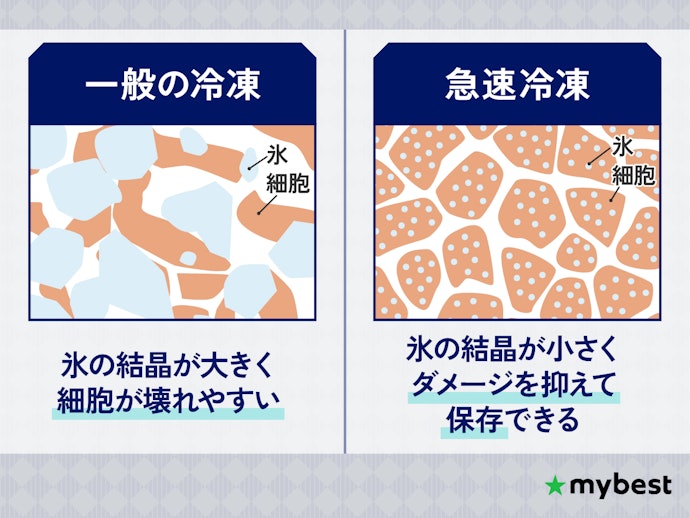 急速冷凍:急速に冷却することで、風味や食感を維持できる