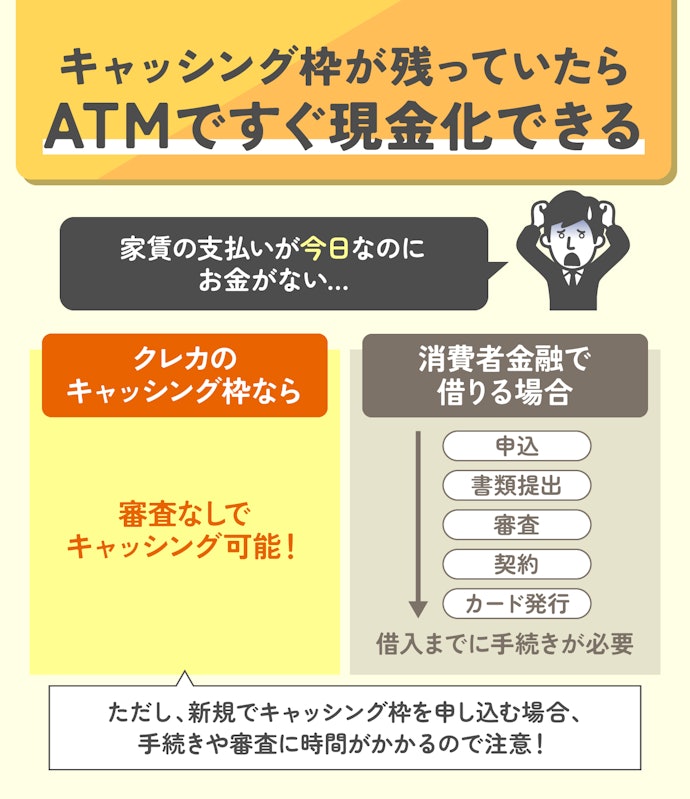 クレカのキャッシング枠が最短!審査なしで即時キャッシングができる