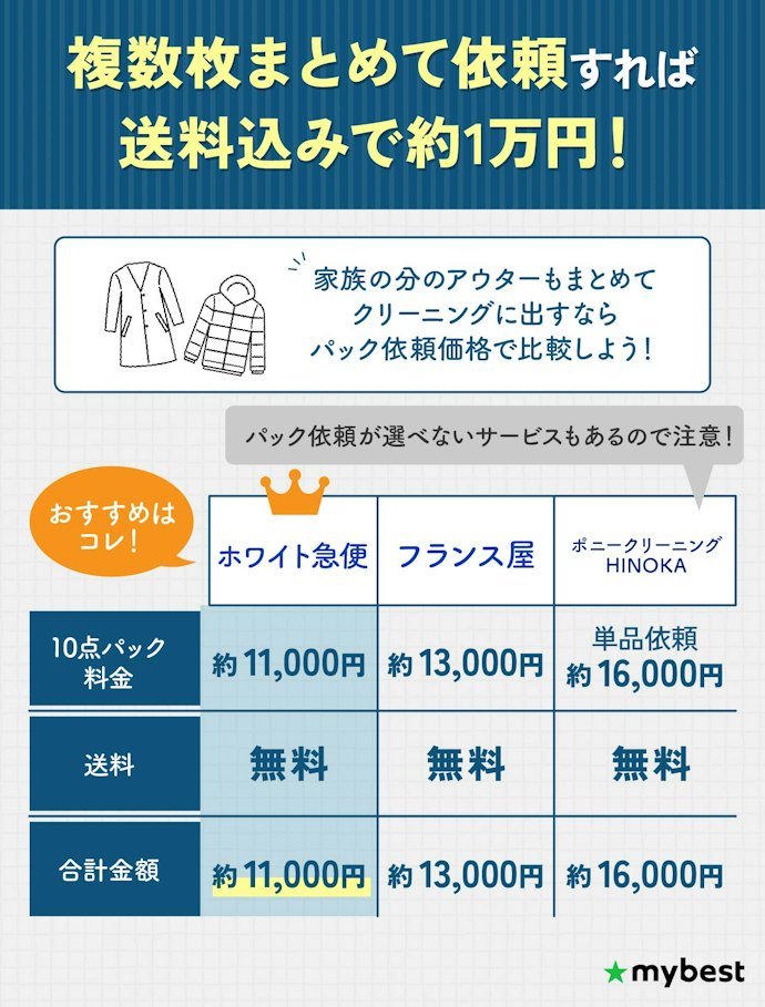 コートやニットなどの冬物をクリーニングするなら、パック依頼がおすすめ