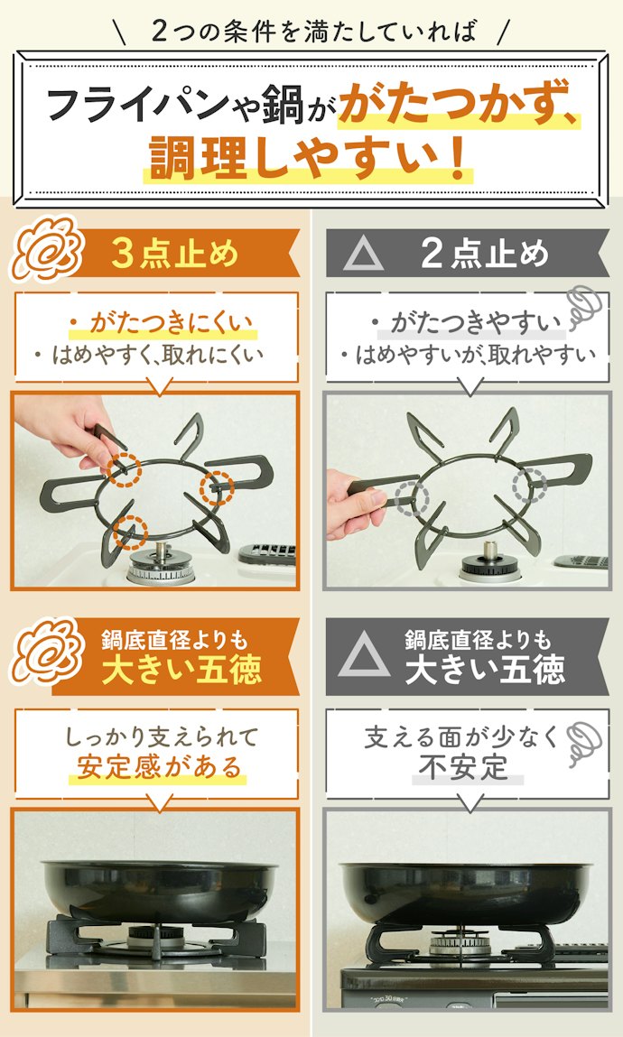 3点止めかつ、使用するフライパンより大きいサイズの五徳がおすすめ