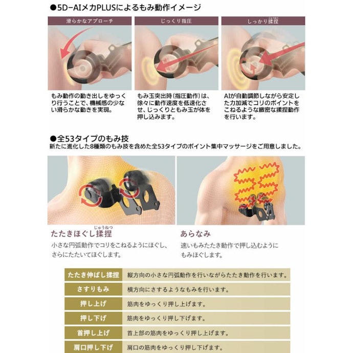 もみ玉の性能もチェック。もみ・たたき・指圧がしっかりできるものを