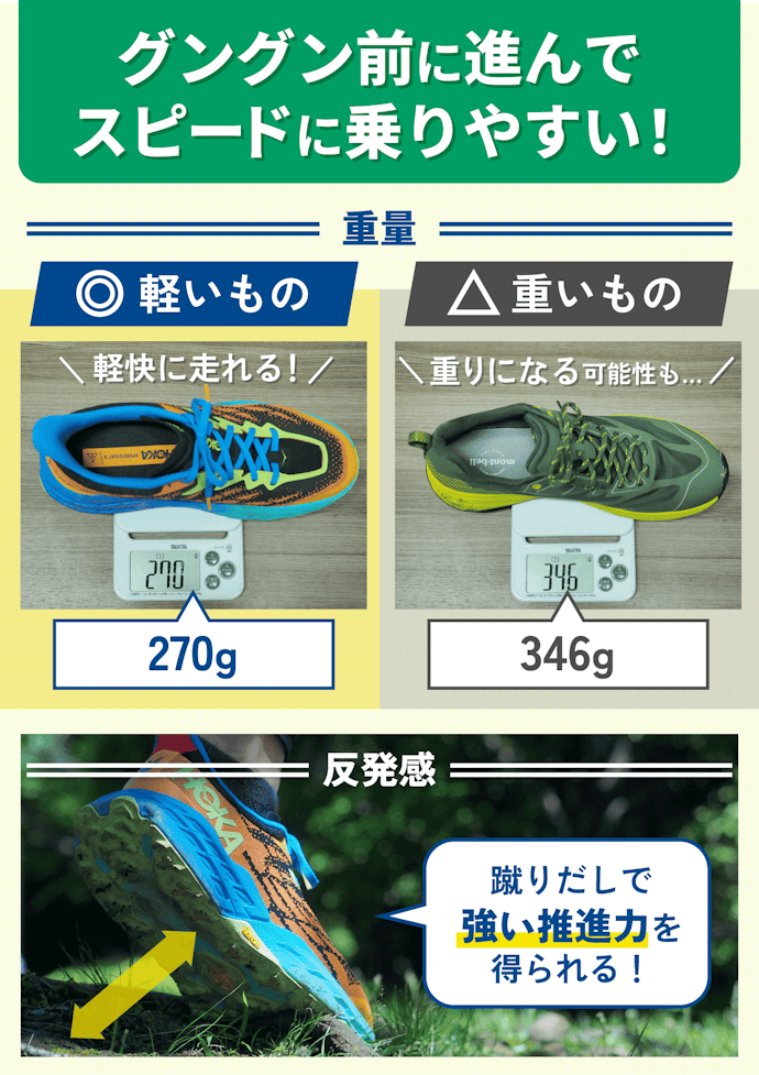 片足310g以下で、反発感が強いシューズがおすすめ!