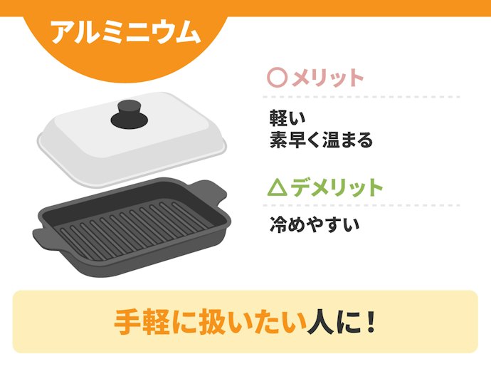 アルミニウム:熱を通しやすく、温まりやすい。軽いのも利点