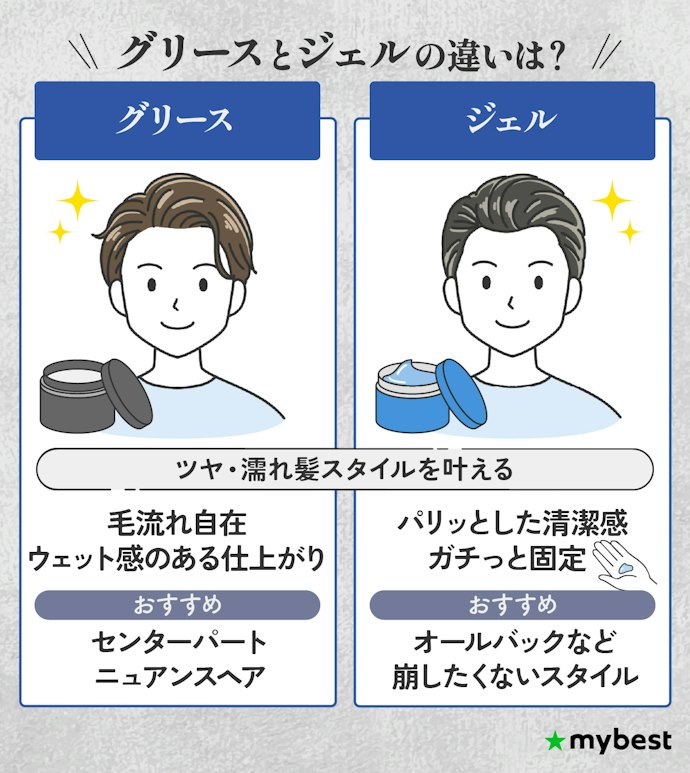 ツヤ感・濡れ髪スタイルを作りたい人にはグリース or ジェルがおすすめ