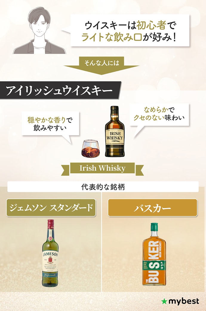 アイリッシュウイスキー:軽やかでクセがなく、飲みやすい
