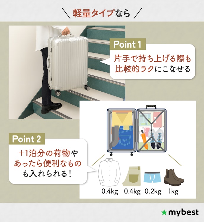 持ち運びやすさを優先する人は、軽量モデルを