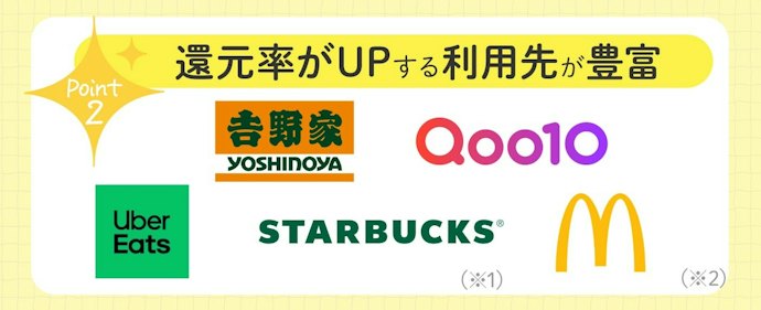 【特徴②】日常で使える幅広いお店が対象!優待店ならポイント最大21倍も!?