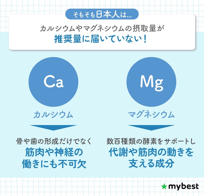 健康を意識するなら、ミネラル成分に注目!