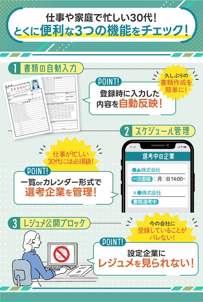 サポート機能は大差なし。機能の少ない転職サイトにだけ注意すればOK