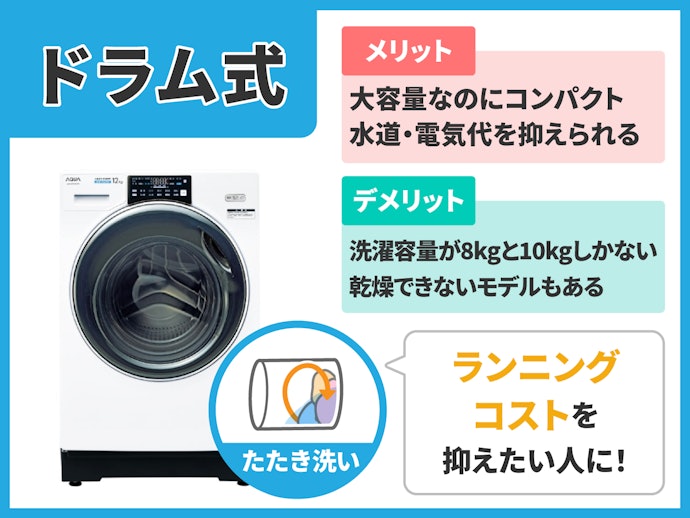 ドラム式洗濯機:ドラムが傾いていないコンパクトなサイズが登場