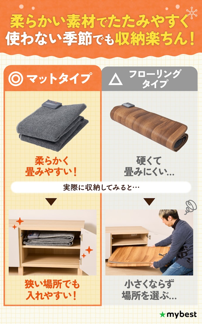 さらに、マットタイプならコンパクトになり収納もしやすい!