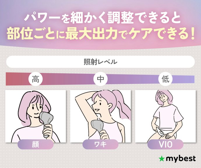 パワーを細かく調整できる脱毛器なら、自分に合った最大パワーで照射できる!