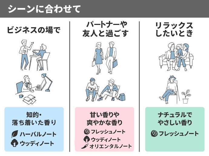ビジネスシーンは落ち着いた香り、家族との時間はやさしい香りがぴったり