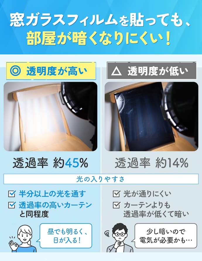 部屋に光を取り込みたいなら、透明度の高い商品がおすすめ