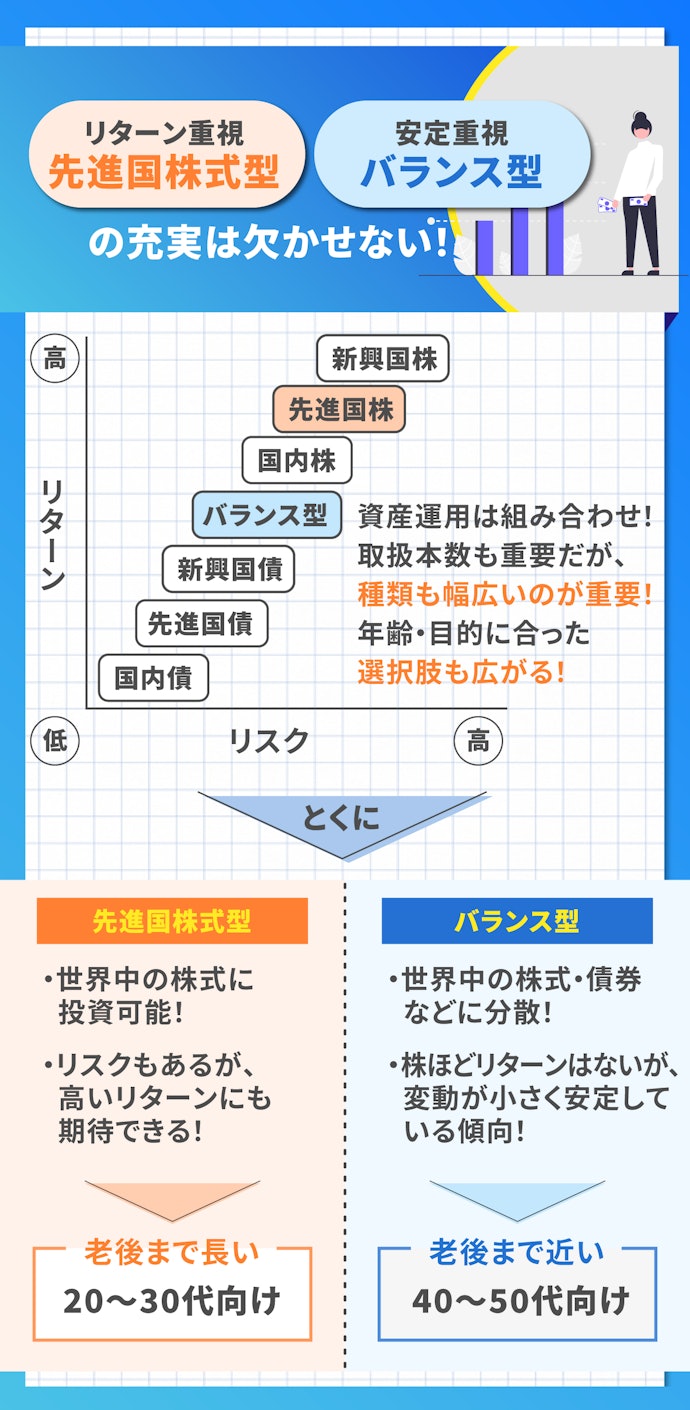 投資先の種類は幅広いほどよい!先進国株式型・バランス型は要チェック