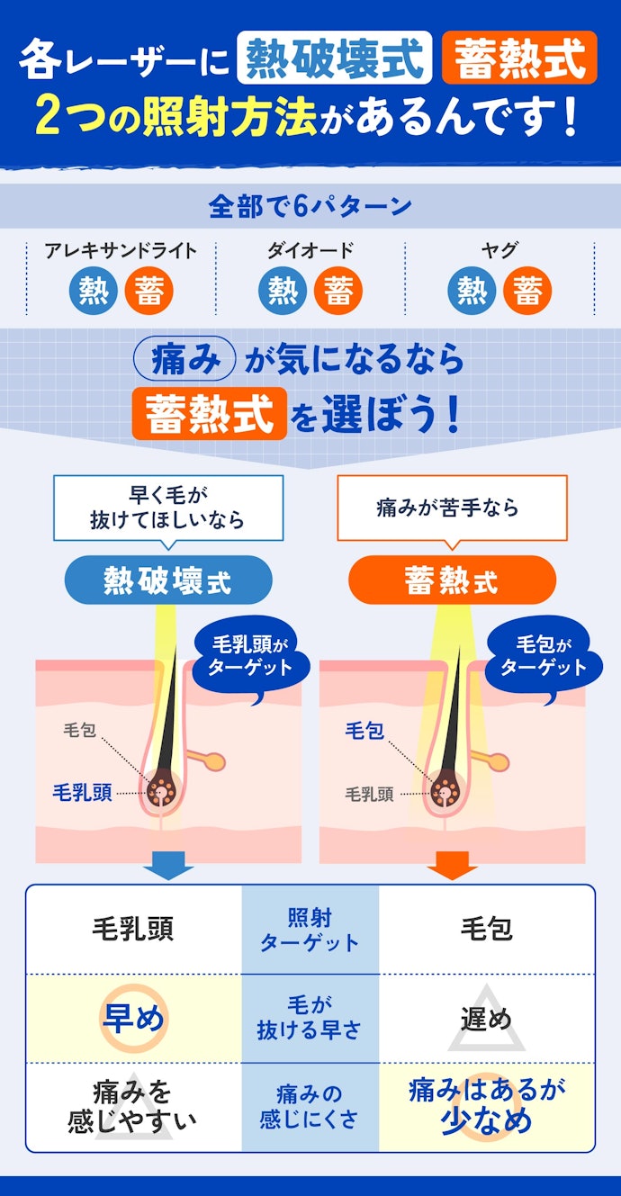 レーザーの照射方法にも違いはあるが、基本的にクリニックにおまかせでよし
