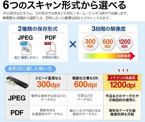 閲覧・編集するなら対応した出力ファイルを備えたモデルを選択