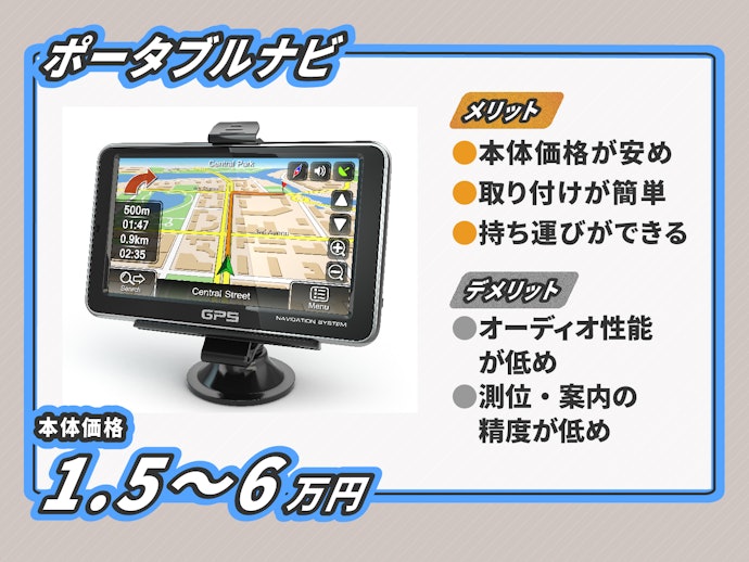 コストを抑えたいなら、シンプルな機能の「ポータブルナビ」