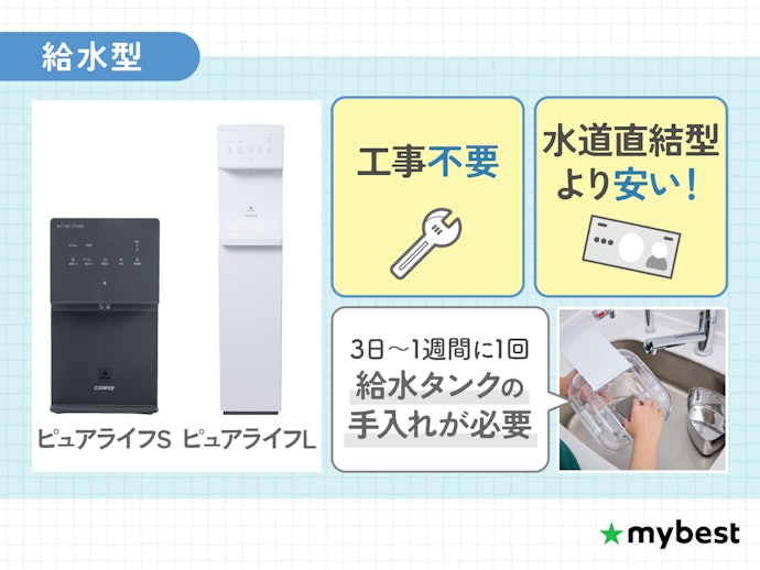より月額料金をおさえて手軽に導入したいなら給水型のピュアライフシリーズ