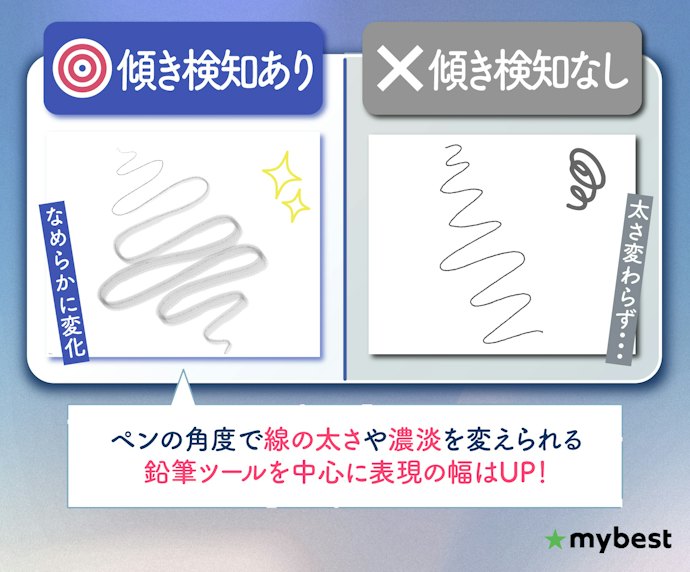 傾き検知があると、鉛筆やブラシの表現の幅が広がる