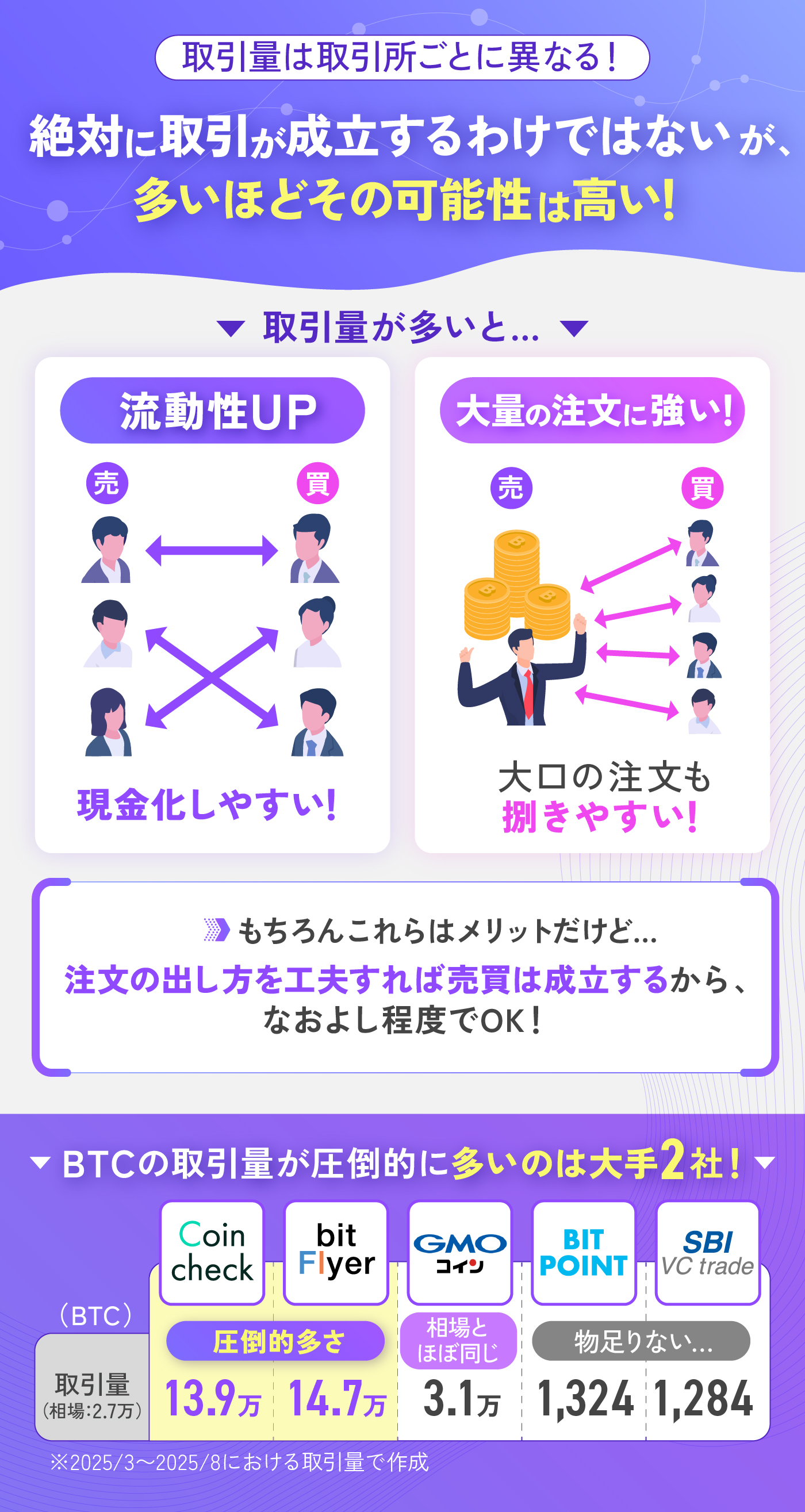 SBI VCトレードを検証レビュー！仮想通貨取引所の選び方も紹介 | マイベスト