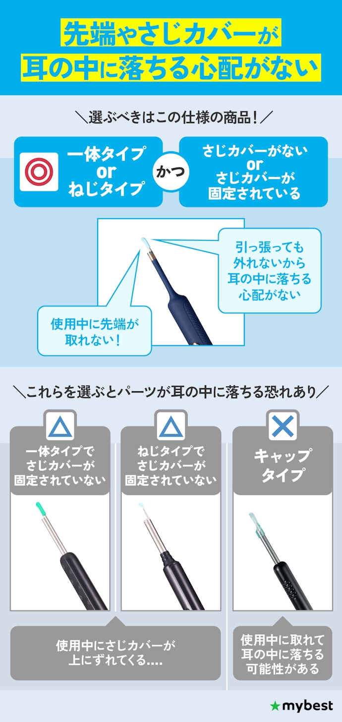 一体タイプorねじタイプでさじカバーが固定されているものを選ぼう