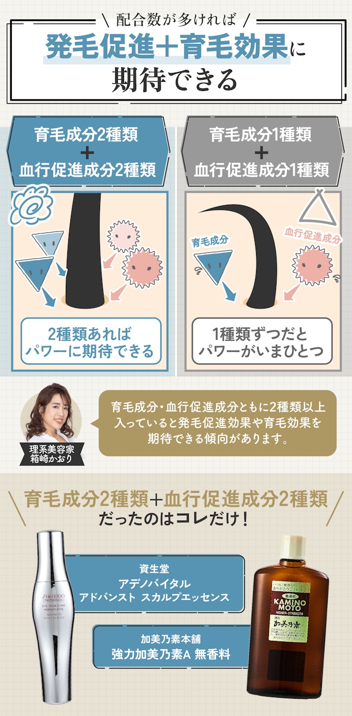 育毛成分2種類以上+血行促進成分2種類以上の組み合わせがおすすめ