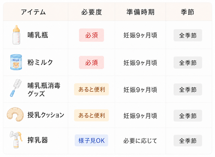 授乳アイテム|哺乳瓶など