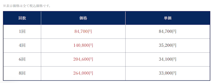 全身脱毛×4回の総額は27万円超え。相場よりも高め