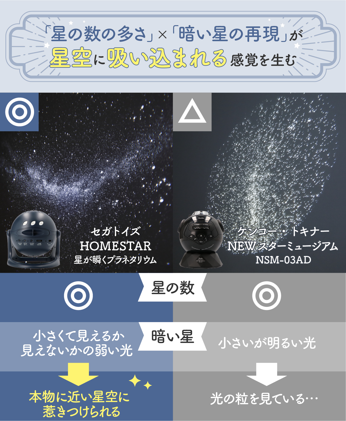 徹底比較】家庭用プラネタリウムのおすすめ人気ランキング | マイベスト