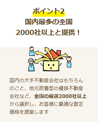 2,000社以上と提携!幅広い業者に依頼できる
