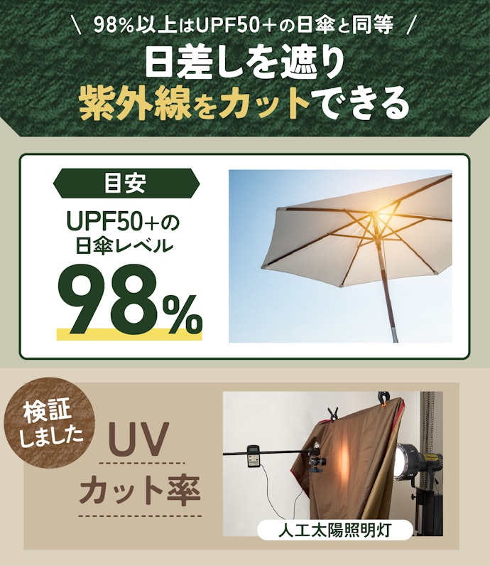 ジリジリとした日差しを防げるUVカット率98%以上のものを選ぼう