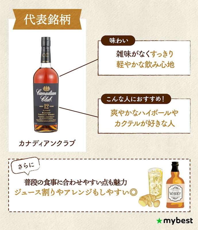 カナディアンウイスキー:すっきり軽やかな飲み心地でカクテルやハイボールを楽しみたい人におすすめ