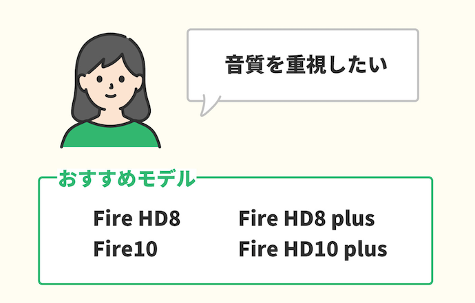 端末スピーカーを利用するならスピーカー性能にも注目