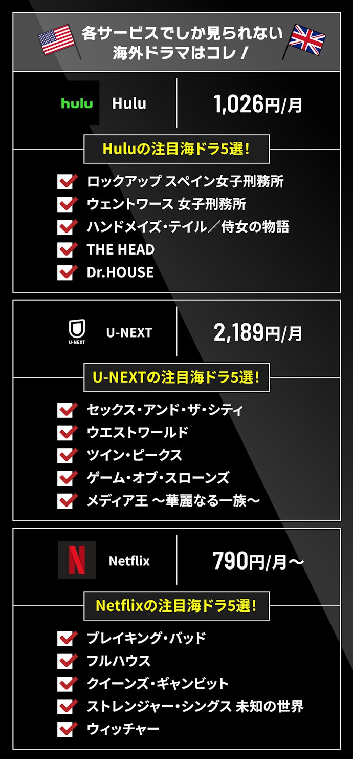 海外ドラマは、独占配信作品を中心にサービスを選ぶのがベター