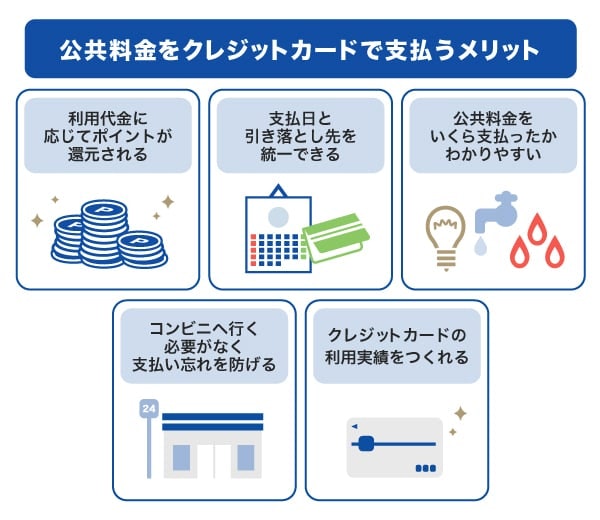 公共料金支払いでも1.00%のポイント還元あり!