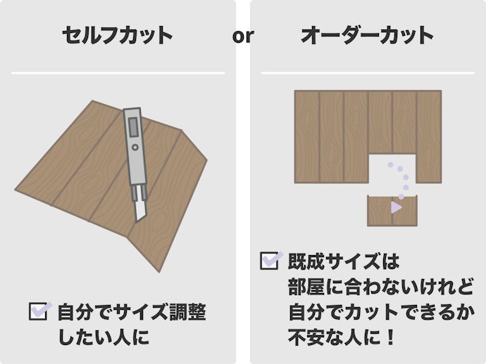 セルフカットタイプやオーダーカットも検討しよう