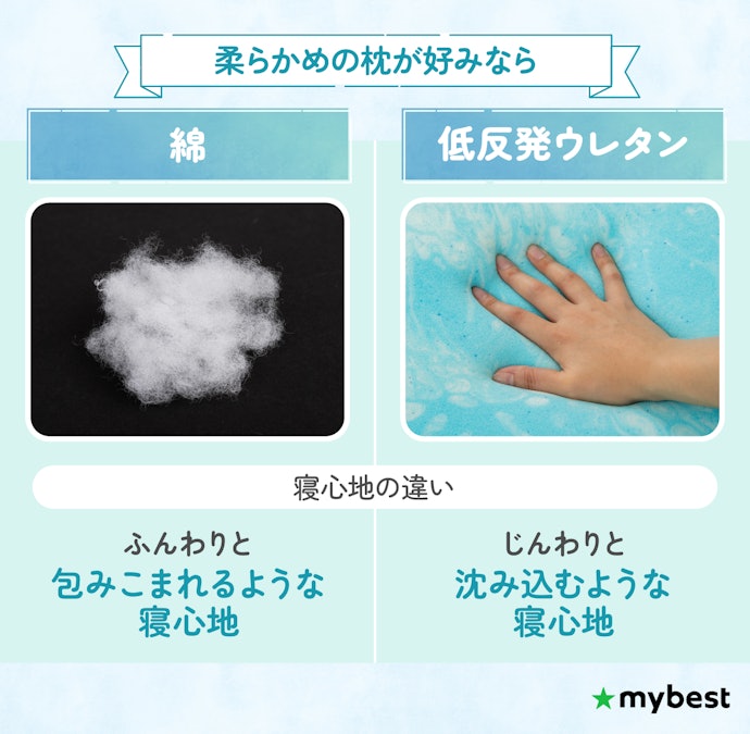 柔らかめが好みなら、綿・低反発ウレタンをチェックしよう
