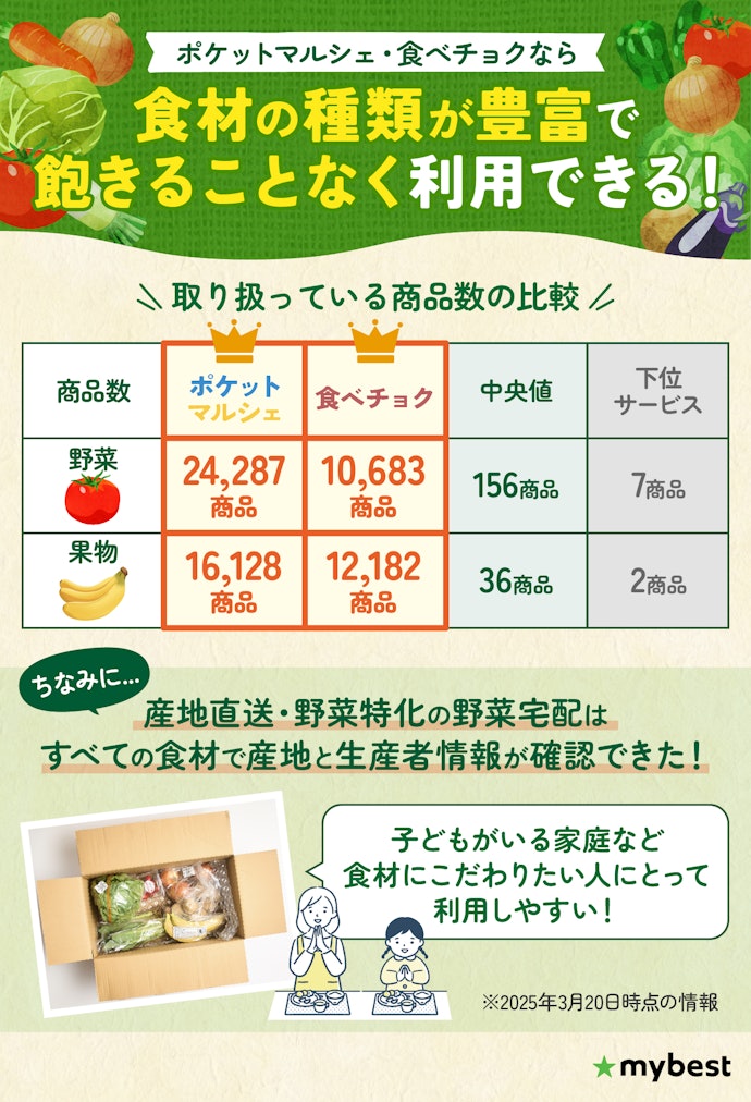 商品の豊富さで選ぶならポケットマルシェor食べチョクを選ぼう!