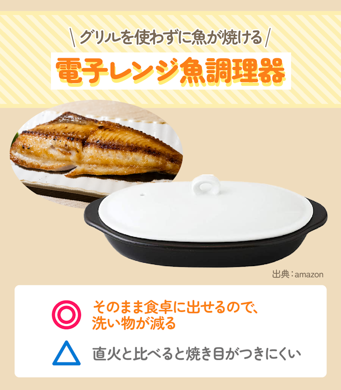 キッチンを汚さずに魚を焼きたいなら「電子レンジ魚調理器」
