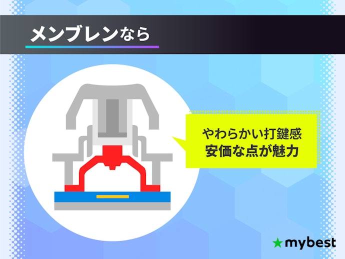 やわらかい打鍵感で安さが魅力のメンブレン