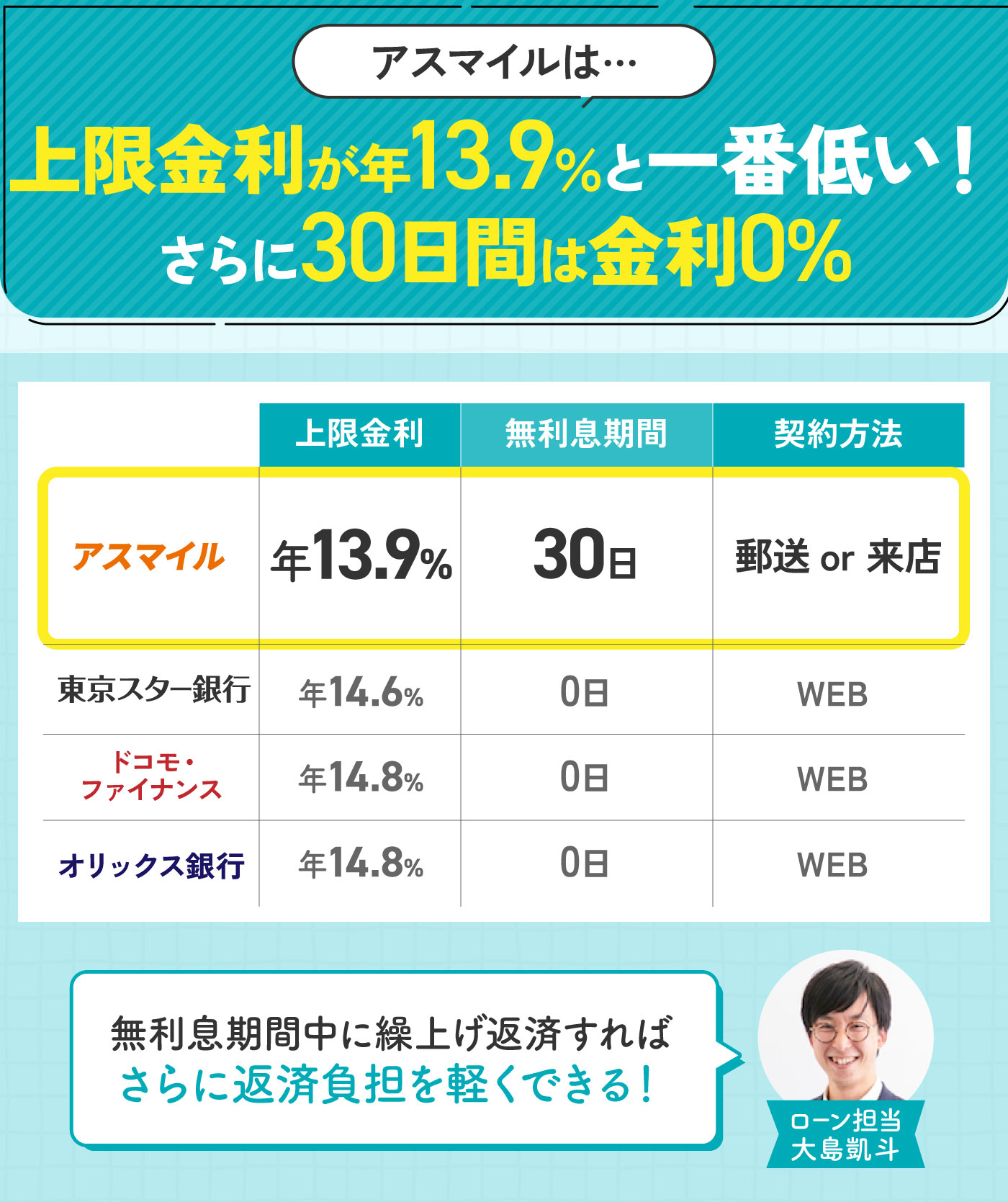 2026年10月最新】おまとめローンおすすめランキング14選を徹底比較【低
