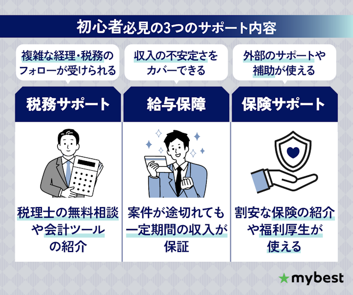 フリーランス初心者には、税務・給与保障・保険のサポートが整ったサービスがおすすめ