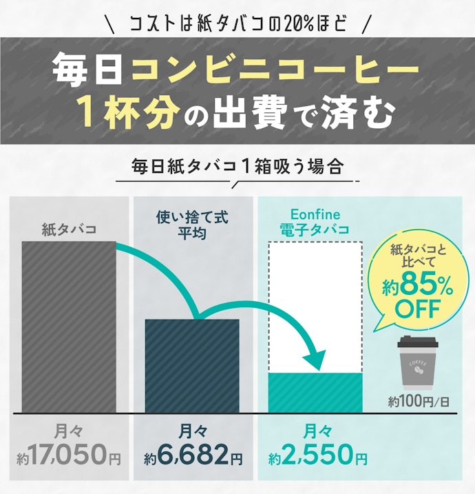 気軽に続けるために、1か月あたりのコストが3,000円以下のものがおすすめ