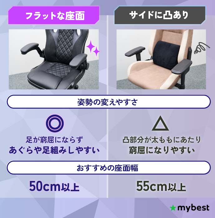 あぐらをかきたい人は座面幅50cm以上+フラットな座面を選ぼう