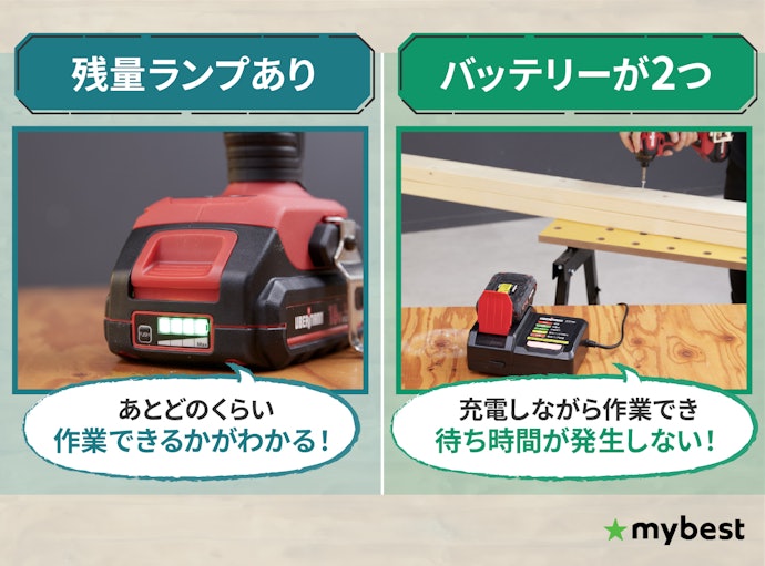 大規模なDIYを予定しているなら、残量確認ランプをチェック!バッテリーは2つ準備しよう