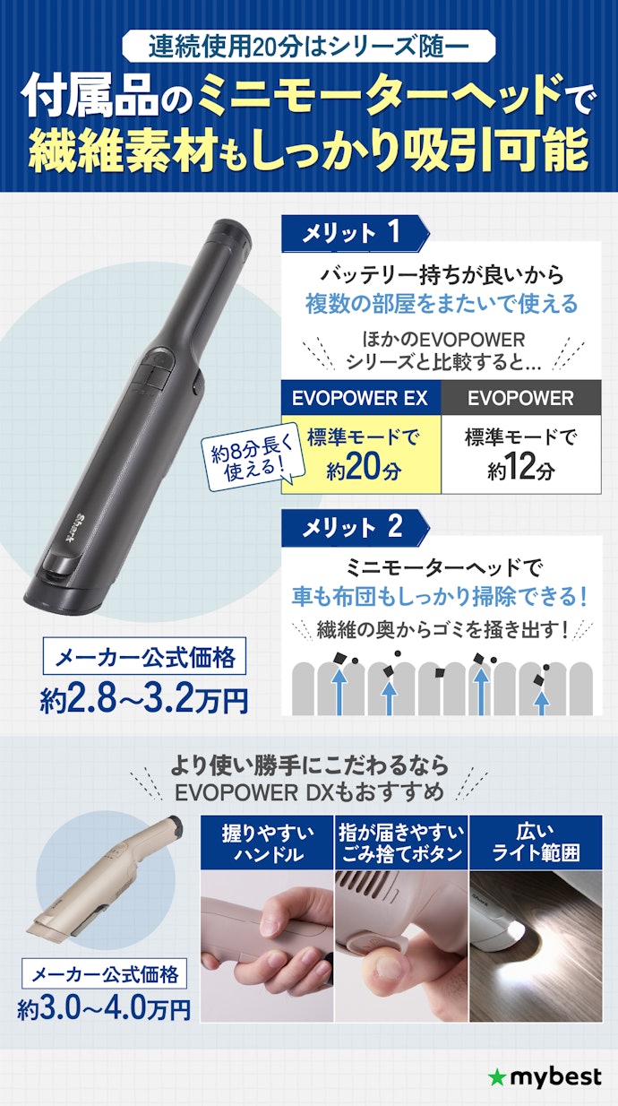 迷ったらこれ!EVOPOWER EXなら部屋だけでなく、車も布団もまるっと掃除できる